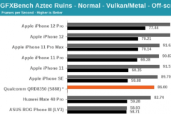 Chip Apple A14 trên iPhone 12 đè bẹp Snapdragon 888 của Qualcomm trong bài benchmark đầu tiên