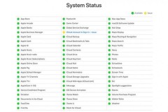 Nhiều tài khoản iCloud gặp vấn đề đăng nhập và sự cố thiết lập trên iPhone