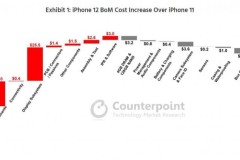Giật mình với tổng chi phí linh kiện để sản xuất iPhone 12, bạn có còn chê iPhone 12 đắt nữa không?