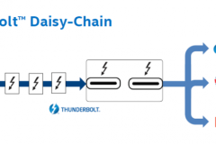 Hướng dẫn setup màn hình nối tiếp Daisy Chain thông qua cổng Thunderbolt™ 3