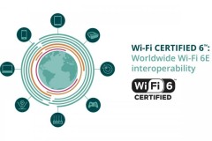 MediaTek được chọn cho chương trình Thử nghiệm Chuẩn Wi-Fi 6E của Liên minh Wi-Fi Alliance