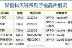 MediaTek sẽ ra mắt chipset 5nm đầu tiên của mình với tên gọi Dimensity 2000