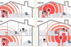 Tổng hợp các mẹo quản lý và tăng tốc Wi-fi ngay tại nhà cực hay