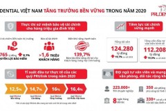 Prudential Việt Nam chi trả 6.700 tỷ quyền lợi bảo hiểm trong năm 2020