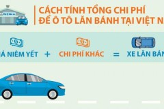 Cập nhật bảng tính chi phí mua xe cũ và mới(2021)