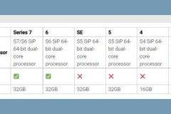 So sánh Apple Watch Series 7 với Series 6: Màn hình nhỉnh hơn, tốc độ sạc nhanh hơn
