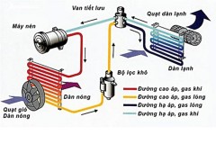 Hướng dẫn vệ sinh dàn lạnh ô tô đơn giản và hiệu quả