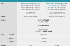 Đánh giá hiệu năng Xiaomi 11T và Xiaomi 11T Pro: Chiến game quá ngon!