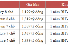 Đại lý tiết lộ giá bán của Kia Carnival 2022 trước thềm ra mắt