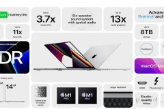 Nên chọn MacBook Pro 2021 dùng chip M1 Pro hay M1 Max?
