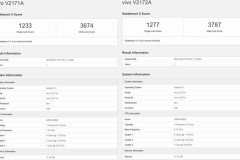 iQOO 9, 9 Pro lộ điểm hiệu năng, đều chạy Snapdragon 8 Gen 1 mạnh mẽ