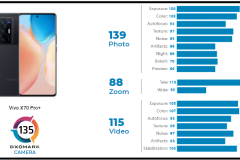 Vivo X70 Pro Plus lọt top 10 xếp hạng cameraphone tốt nhất của DxOMark
