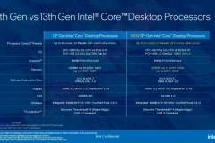 Rò rỉ ngày ra mắt Raptor Lake thế hệ thứ 13 của Intel