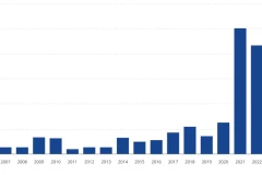 Nền tảng kinh tế vĩ mô ổn định của Việt Nam
