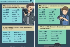 Top những máy ảnh và thương hiệu phổ biến nhất