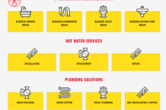 Blocked Drains Are a Common Household Issue. Plumbing