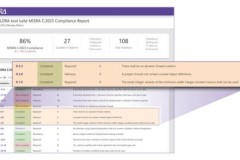LDRA giúp mọi nhóm phát triển cần đến sự an toàn và bảo mật dễ dàng tuân thủ MISRA C:2023