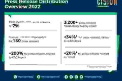 PR Newswire đạt mức tăng trưởng 7% trong phát hành báo chí ở Châu Á-Thái Bình Dương