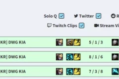 LMHT: Lối lên đồ Ezreal cực dị mà hiệu quả của ShowMaker