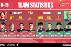 VALORANT: VALORANT SEA ESPORTS CHAMPIONSHIP 2023 | VÒNG PLAYOFFS