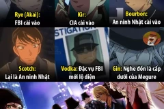 Tập cuối của Conan - Kết thúc đầy cảm xúc cho một huyền thoại anime