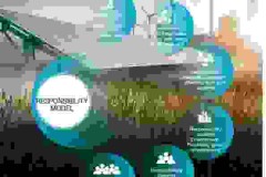 Điện lực Thượng Hải phát hành Báo cáo ESG năm 2022, nêu bật những thành tựu trong đổi mới, bảo vệ môi trường và trao quyền cho cộng đồng