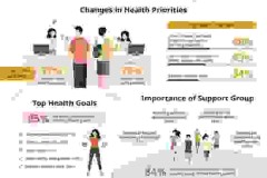 Kết quả khảo sát của Herbalife: Cải thiện sức khỏe tổng thể, ngủ ngon hơn, và tăng cường hệ miễn dịch là ba mục tiêu hàng đầu của những người tiêu dùng đang ngày càng quan tâm về sức khỏe tại khu vực Châu Á Thái Bình Dương