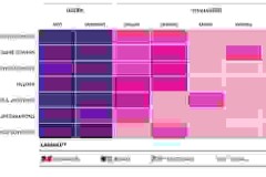 Nghiên cứu của Omdia cho thấy AWS và Azure là các nền tảng đám mây hàng đầu trong ngành công nghiệp trò chơi