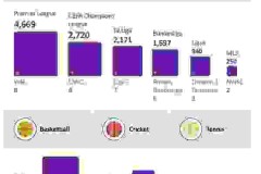Omdia: Giá trị doanh thu bản quyền FIFA World Cup bóng đá nữ 2023 đạt 70-100 triệu USD vào năm 2023
