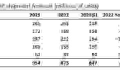 Omdia: Màn hình LCD diện tích lớn dự kiến sẽ giảm 3,2% theo năm về đơn vị nhưng tăng 1,7% theo năm về diện tích vào năm 2023