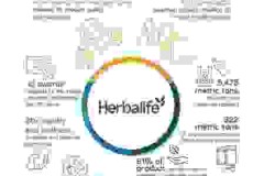 Herbalife công bố Báo cáo Phát triển Bền vững Toàn cầu lần thứ hai