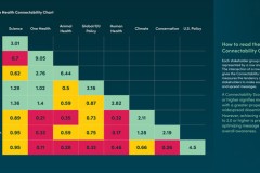 Báo cáo 'One World, One Health' mới cho thấy nhu cầu quan trọng về sự hợp tác chặt chẽ hơn giữa các bên liên quan chính về sức khỏe con người, sức khỏe động vật và sức khỏe môi trường
