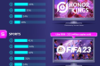 MDC Visual Case Study Reveals that by 2027 There will be 100 million VR and AR Gamers
