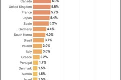 Bùng nổ nhu cầu du lịch Pháp trước thềm Thế vận hội Mùa hè 2024, dẫn đầu là thị trường du khách Mỹ