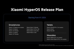 Xiaomi công bố lộ trình cập nhật HyperOS trong nửa đầu năm 2024