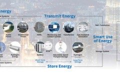 Biến cơ sở hạ tầng năng lượng thành công trình bền vững! Khám phá những gì Toshiba đang thực hiện tại Malaysia