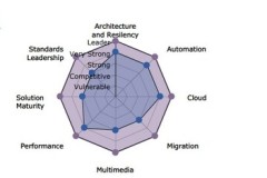 Huawei 5G Core tự hào được GlobalData vinh danh là "Sản phẩm dẫn đầu" trong sáu năm liên tiếp