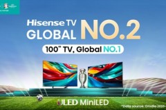 Hisense TV xếp thứ 2 toàn cầu trong quý 1 năm 2024