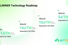 Bitdeer Unveils SEALMINER Technology Roadmap, Committed to Enhancing Transparency in the Mining Industry