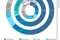 Thị trường STAR kỷ niệm 5 năm với mức tăng trưởng ấn tượng cùng với các công cụ đầu tư nâng cao