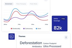 Cision Mở Rộng Nền Tảng Giám Sát Phương Tiện Truyền Thông Sang Thị Trường Châu Á - Thái Bình Dương Với Sự Ra Mắt Của CisionOne