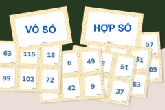 Hợp số là gì? Đặc điểm và ứng dụng của hợp số trong toán học