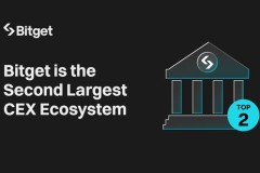 Bitget Becomes the Second Largest Crypto Exchange Ecosystem by Userbase