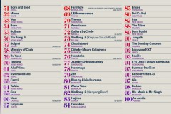 ASIA'S 50 BEST RESTAURANTS CÔNG BỐ DANH SÁCH CÁC NHÀ HÀNG ĐƯỢC BÌNH CHỌN VÀO DANH SÁCH MỞ RỘNG 51-100 NĂM 2025