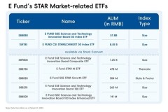 Tiêu điểm trên Thị trường STAR trong bối cảnh công nghệ là động lực tăng trưởng tại Trung Quốc