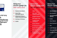 CÔNG BỐ BẢNG XẾP HẠNG 25 NƠI LÀM VIỆC XUẤT SẮC HÀNG ĐẦU VIỆT NAM 2025