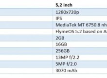 Đánh giá chi tiết Meizu M5: Thách thức lớn ở phân khúc giá rẻ