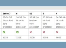 So sánh Apple Watch Series 7 với Series 6: Màn hình nhỉnh hơn, tốc độ sạc nhanh hơn