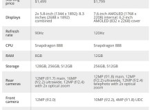 So sánh Galaxy Z Fold3 5G và Surface Duo 2: Microsoft có thắng nổi Samsung?