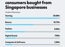 Doanh Nghiệp Singapore Hội Nhập Quốc Tế: Cứ Bốn Doanh Nghiệp Lại Có Một Doanh Nghiệp Bán Hàng Quốc Tế thông qua PayPal